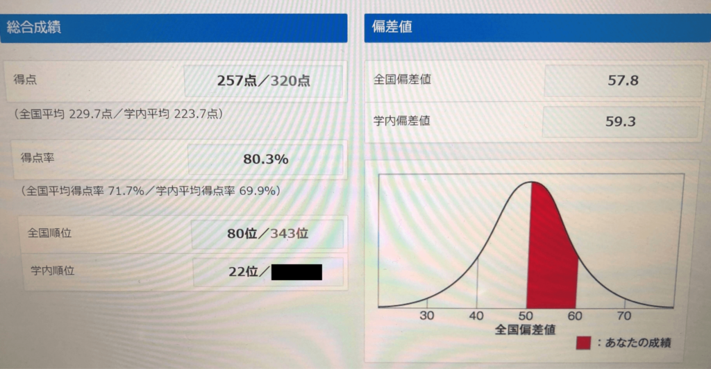 僕が4か月でCBT 9割弱とった勉強法 | メディログ：医学生と医師のため